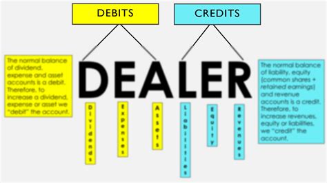 dealer meaning|dealer meaning accounting.